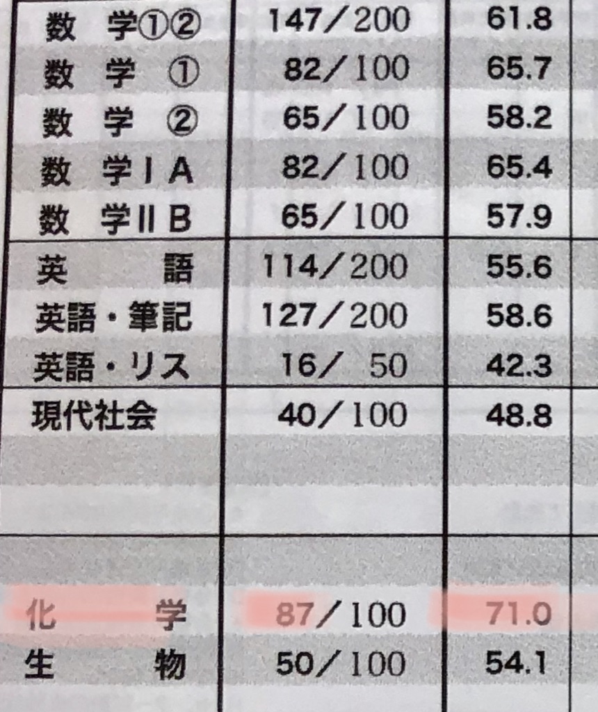 進研マーク模試の結果より | 羽衣・高石・浜寺の大学受験kawaiラボ 主宰 河井昌裕のブログ