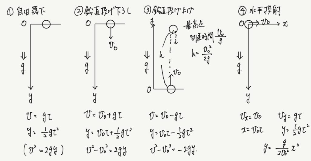 軸や変数の設定をわかるということ | 羽衣・高石・浜寺の大学受験kawaiラボ 主宰 河井昌裕のブログ